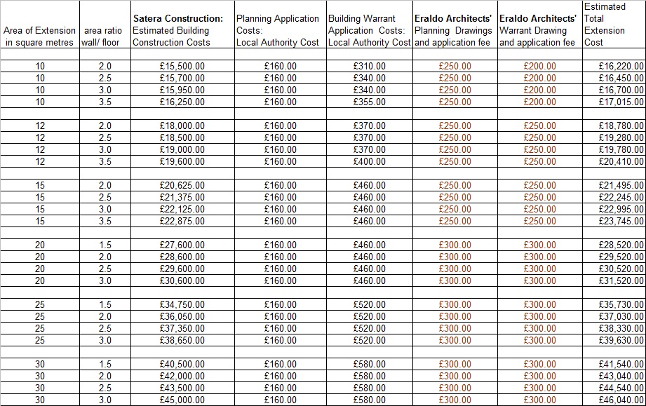 single storey extension costs
